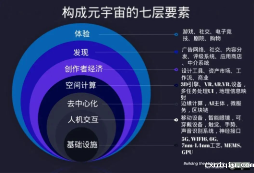 元宇宙内涵