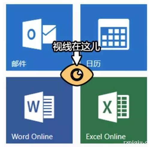 所有按钮都能摆放在和用户视线距离相等的位置上