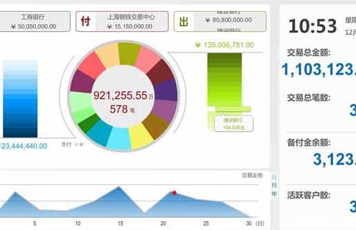 东方付通钢铁交易财务软件开发 上海星空手机网页版