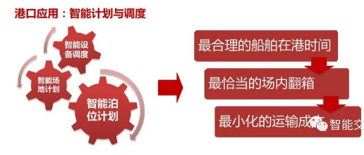 人工智能技术