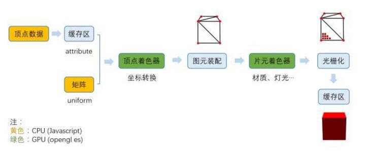 光栅化