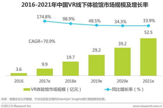VR混合现实