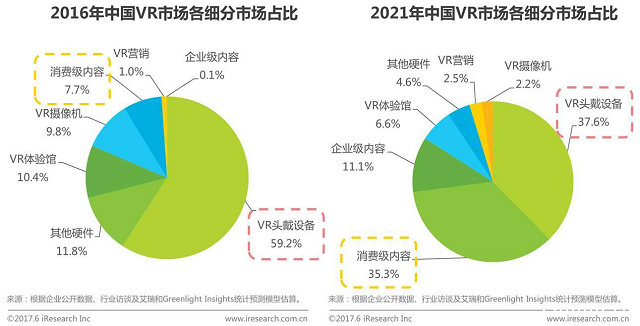 VR混合现实