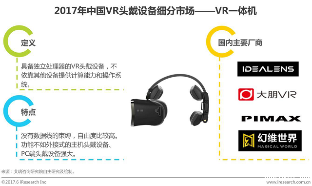 VR混合现实