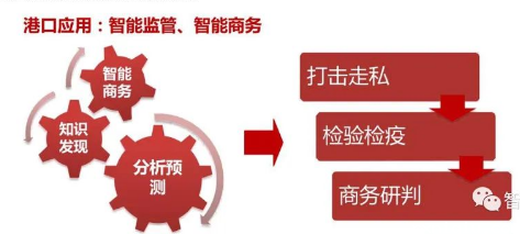大数据技术