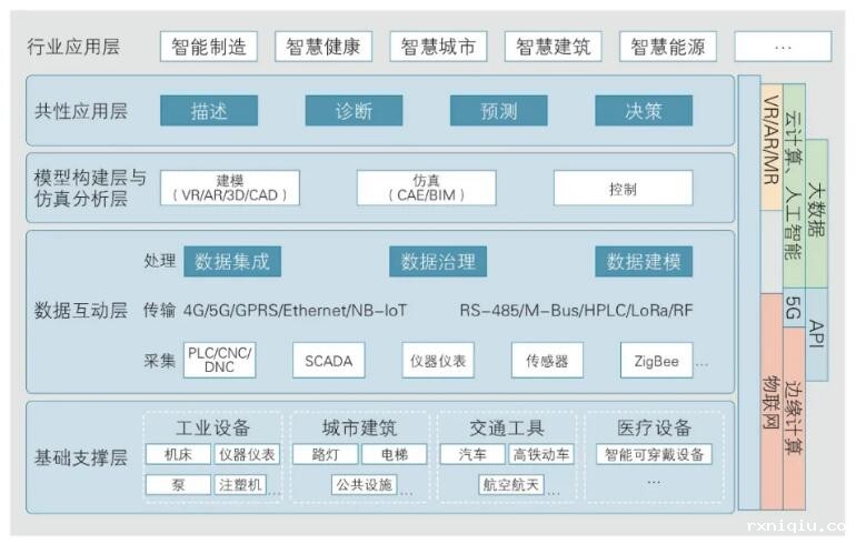 数字孪生生态系统
