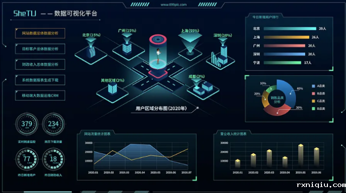 数据可视化
