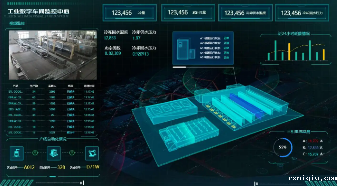 智慧工厂3D可视化