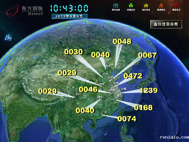 登录分布