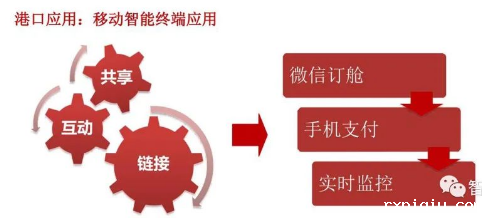 移动互联网技术