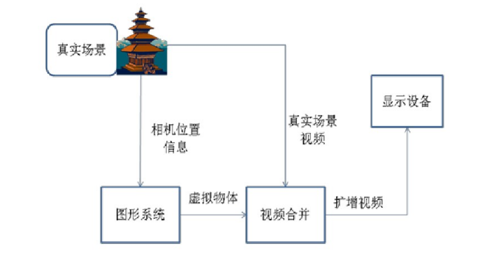 简单AR系统的基本流程