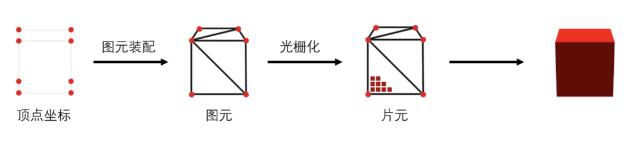 绘制的实现